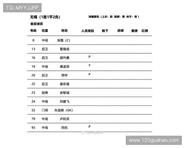 苏超无锡队最新球员名单及详细阵容信息汇总一览表