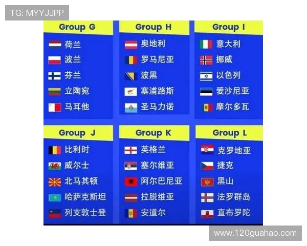 2026欧洲区积分榜最新赛程分析及各国晋级形势预测