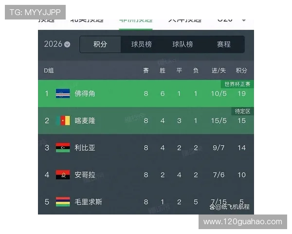 2030世界杯参赛球队数量增加至48支赛事规模迎来历史性突破