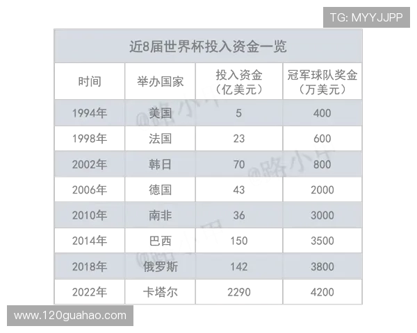 世界杯主办国分布及影响分析