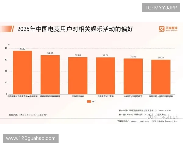 《2025年全球电竞产业最新发展趋势分析 电竞赛事与直播平台的未来前景》
