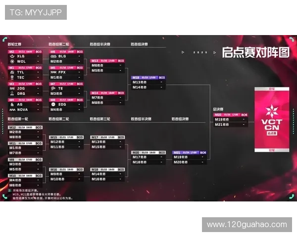 电竞世界:新赛季英雄联盟最新战队阵容大揭秘