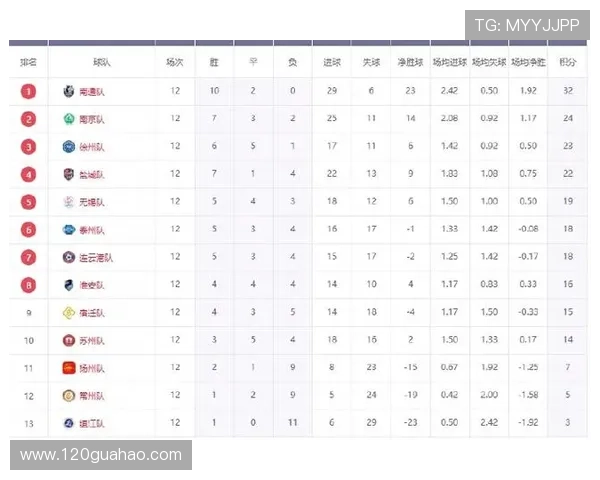 苏超联赛八强赛程安排出炉 各队争夺激烈赛季高潮即将到来